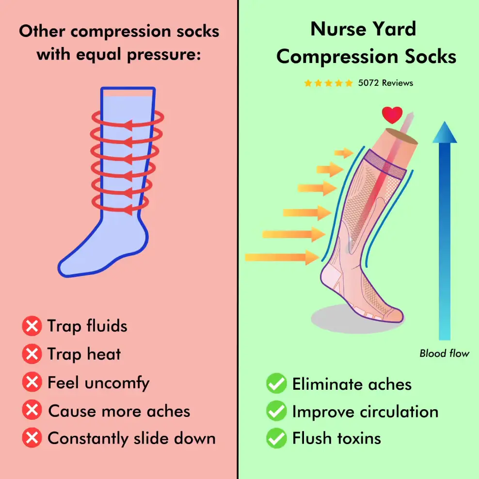 Other compression socks vs Nurse Yard compression socks comparison